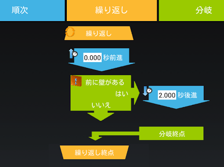 プログラミング教室